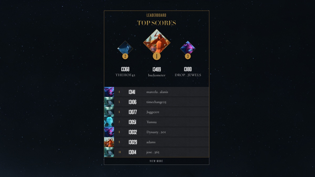 screenshot of website leaderboard